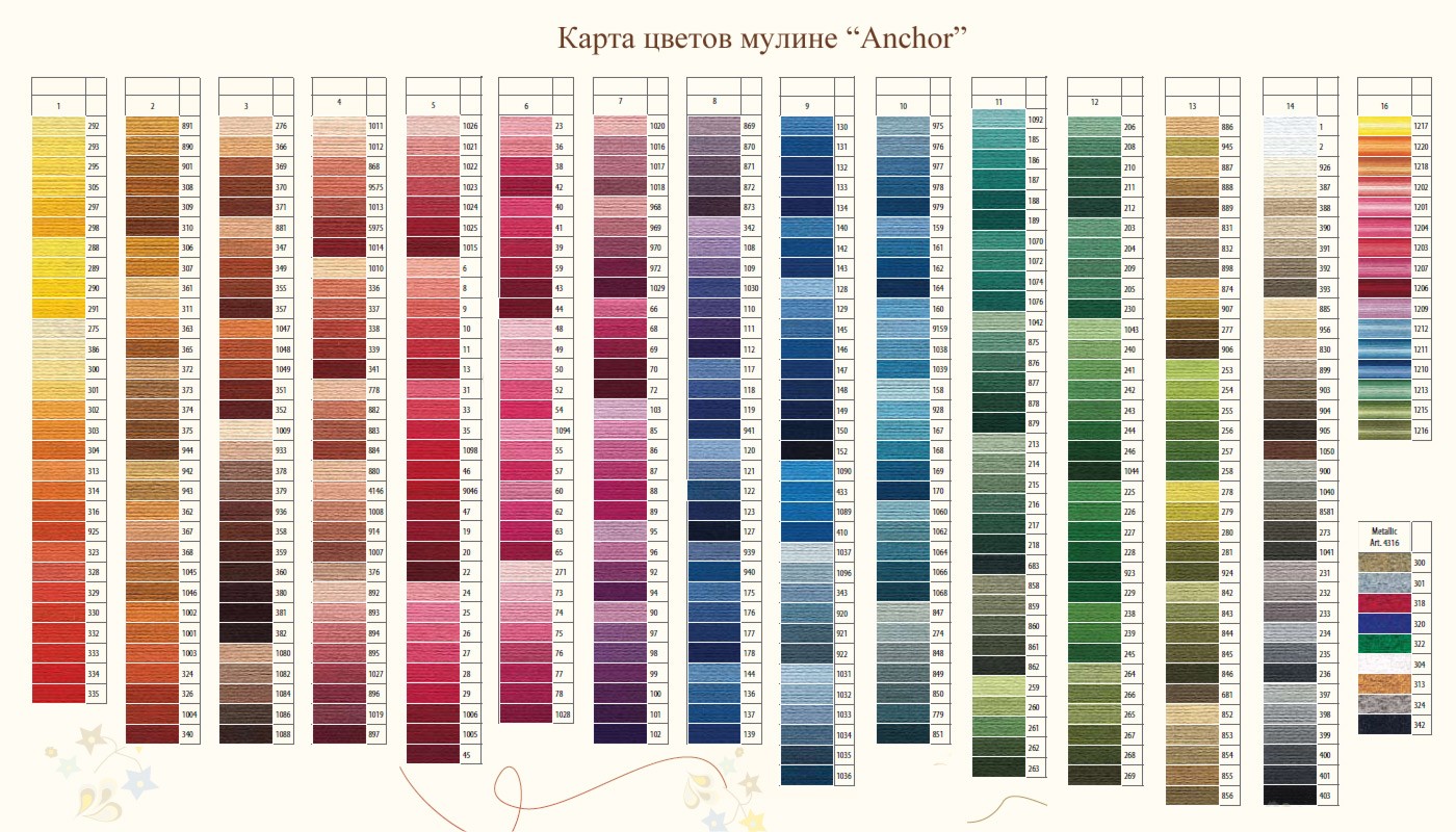 Мулине Anchor живая карта цветов ниток в 2 вариантах – Онлайн таблица!