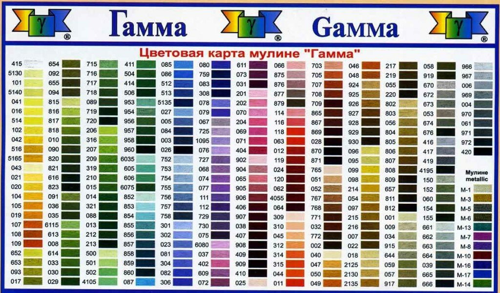 Мулине ГАММА живая карта цветов ниток с названиями на русском языке –Онлайн таблица!