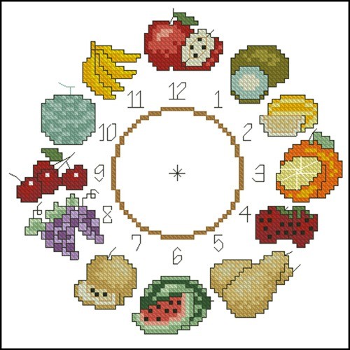 Fruit Clock