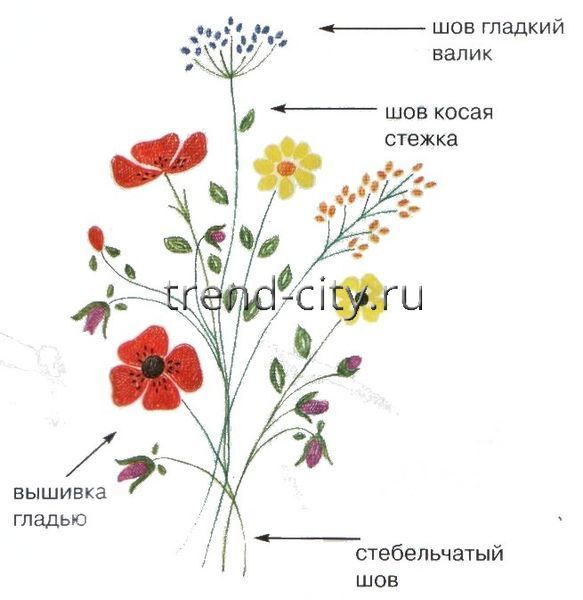 Схемы вышивки «цветы в вазе»