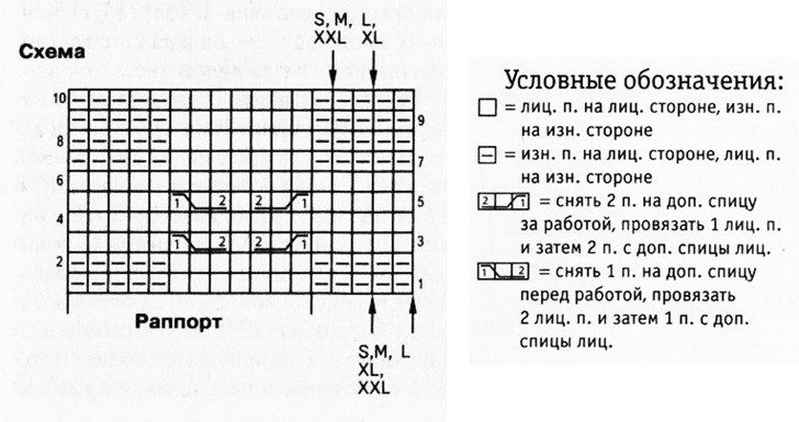 Схема вязания