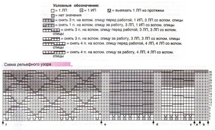 схема вязания свитера