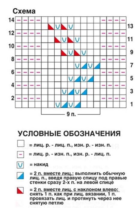 Розовый палантин спицами схемя вязки