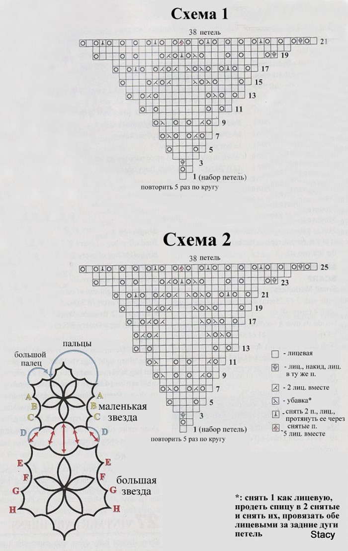 схемы вязания